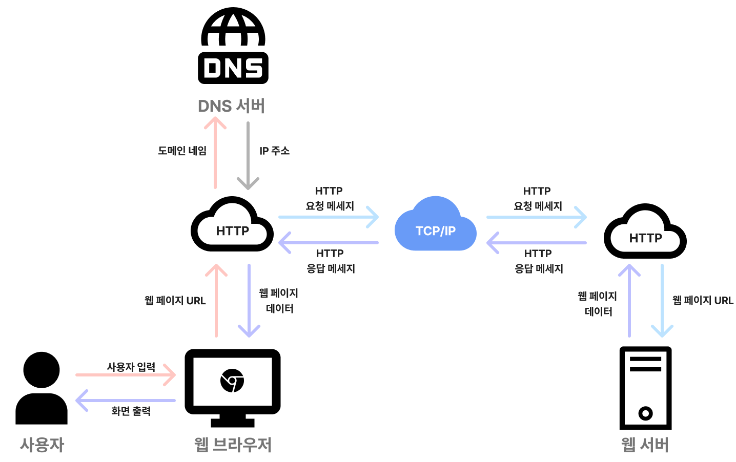 BrowserOperationFlow